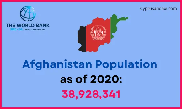 Population of Afghanistan compared to West Virginia