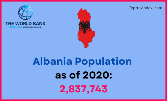 Population of Albania compared to Nebraska