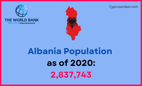 Population of Albania compared to Ohio