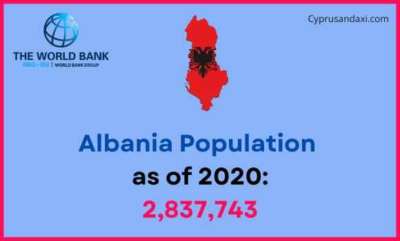 Population of Albania compared to Pennsylvania