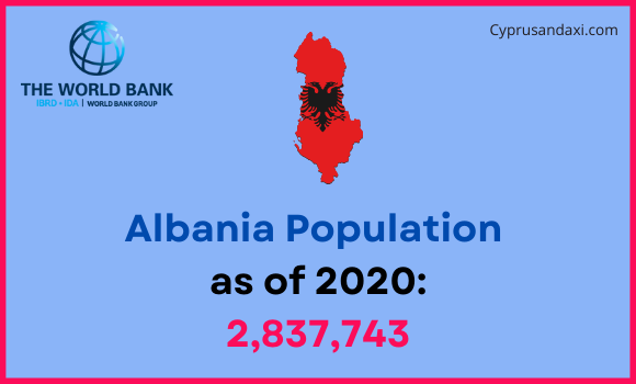 Population of Albania compared to Vermont