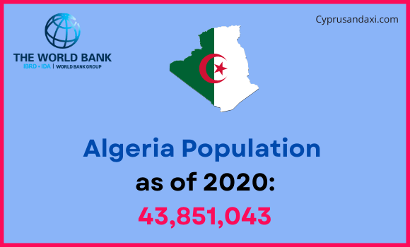 Population of Algeria compared to Nebraska