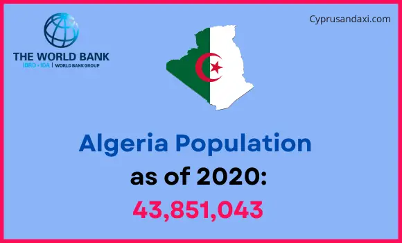 Population of Algeria compared to New York