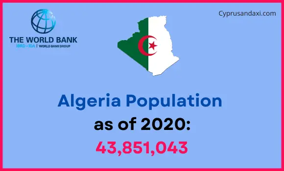 Population of Algeria compared to Oregon