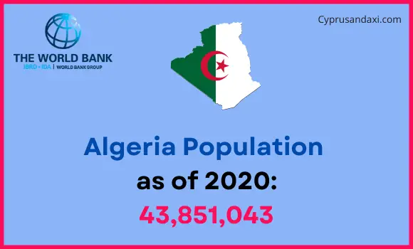 Population of Algeria compared to Pennsylvania