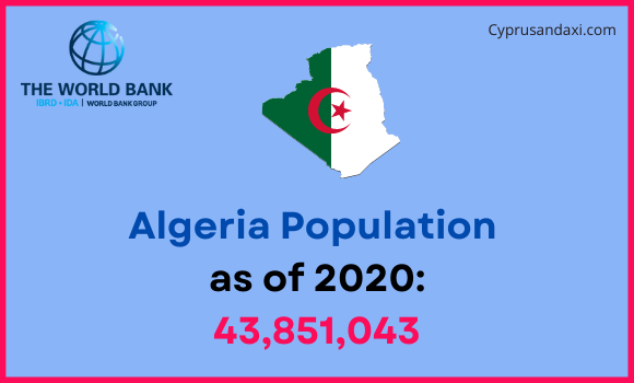 Population of Algeria compared to Washington