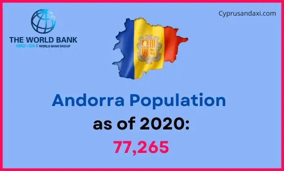 Population of Andorra compared to Nevada