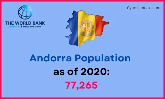 Population of Andorra compared to New Jersey