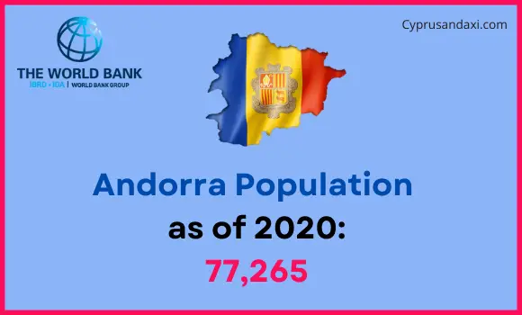 Population of Andorra compared to New Mexico