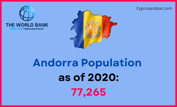 Population of Andorra compared to Ohio