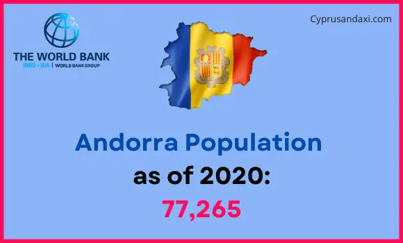 Population of Andorra compared to Oregon