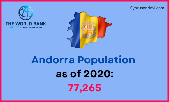 Population of Andorra compared to Vermont