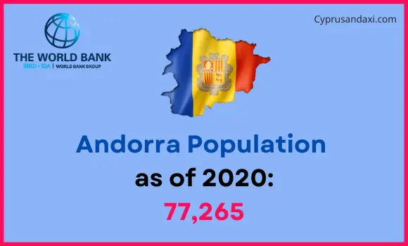 Population of Andorra compared to Virginia