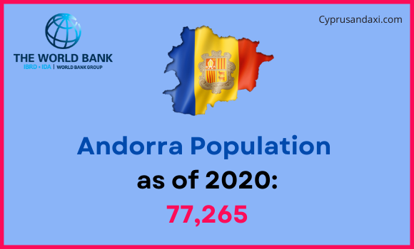 Population of Andorra compared to West Virginia