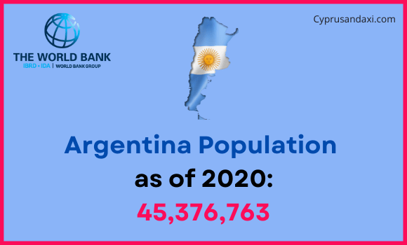 Population of Argentina compared to Montana