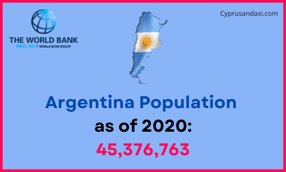 Population of Argentina compared to Nebraska