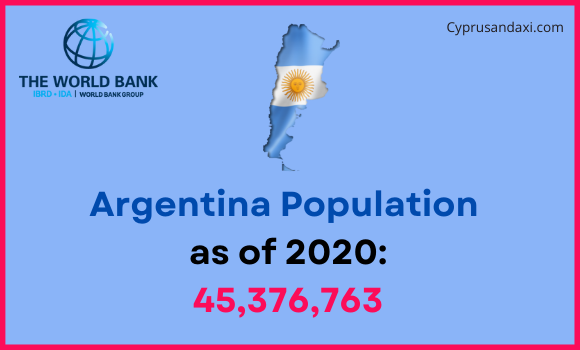 Population of Argentina compared to New Jersey