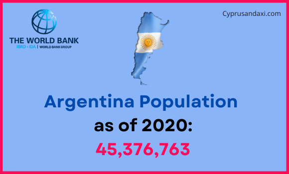 Population of Argentina compared to New Mexico