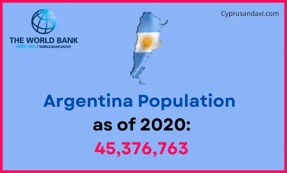 Population of Argentina compared to New York