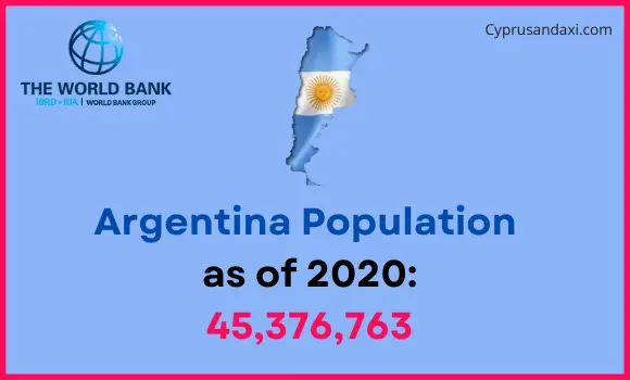 Population of Argentina compared to North Carolina