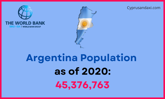 Population of Argentina compared to North Dakota