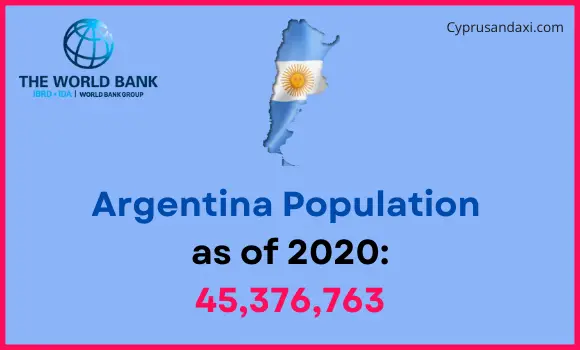 Population of Argentina compared to Pennsylvania