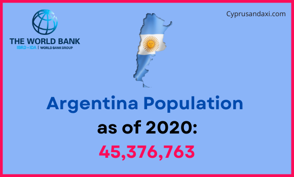 Population of Argentina compared to Vermont