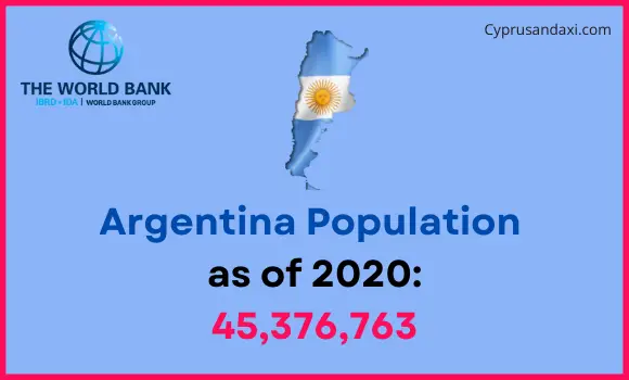 Population of Argentina compared to Washington
