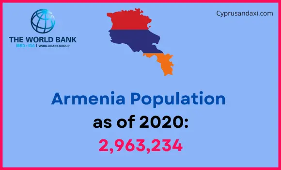 Population of Armenia compared to Ohio