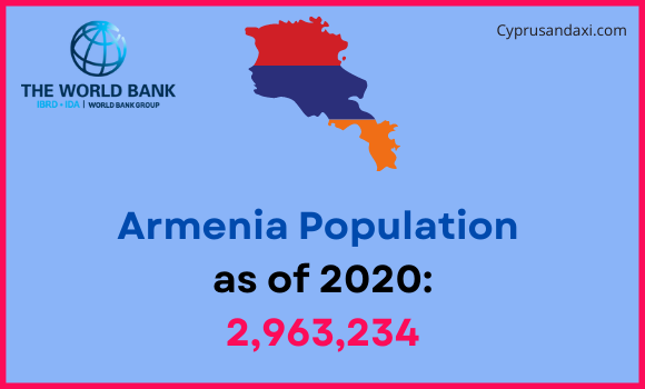 Population of Armenia compared to Oregon