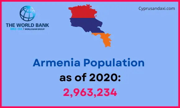 Population of Armenia compared to Pennsylvania