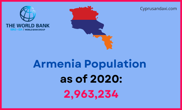 Population of Armenia compared to Rhode Island