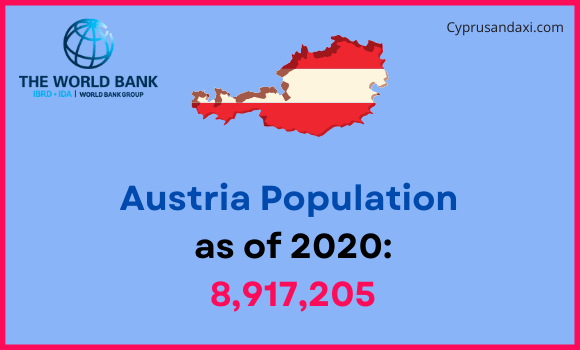 Population of Austria compared to Massachusetts s