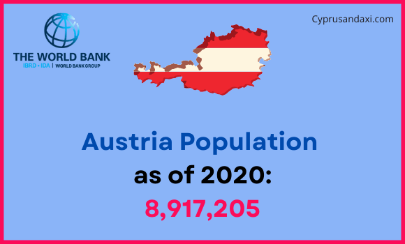 Population of Austria compared to Nevada