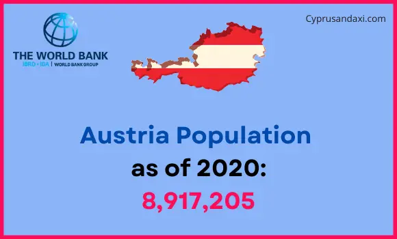 Population of Austria compared to Oklahoma