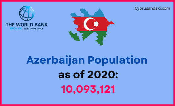 Population of Azerbaijan compared to Maryland