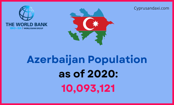 Population of Azerbaijan compared to Michigan