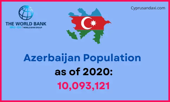 Population of Azerbaijan compared to New Jersey
