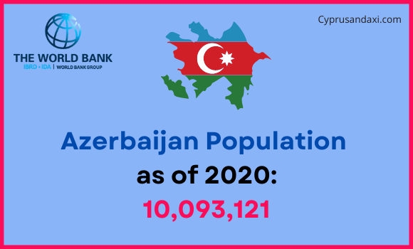Population of Azerbaijan compared to Vermont