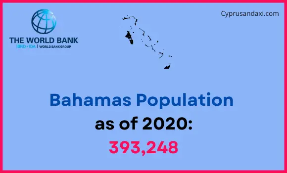 Population of Bahamas compared to Oregon