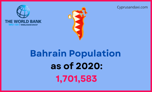 Population of Bahrain compared to Maryland