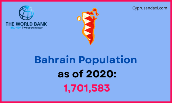 Population of Bahrain compared to Massachusetts