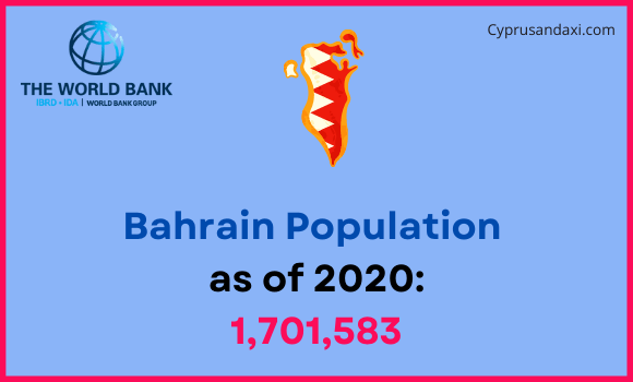 Population of Bahrain compared to Nebraska