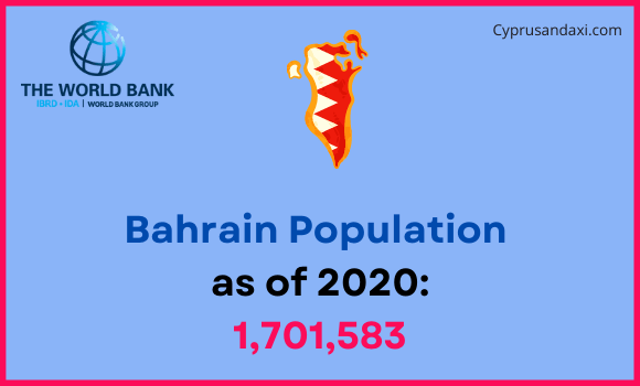 Population of Bahrain compared to Nevada