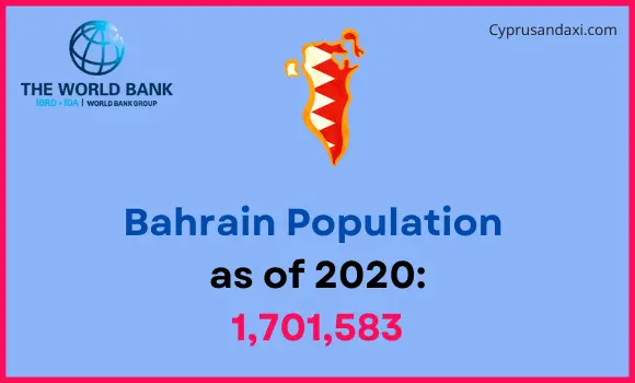Population of Bahrain compared to North Dakota