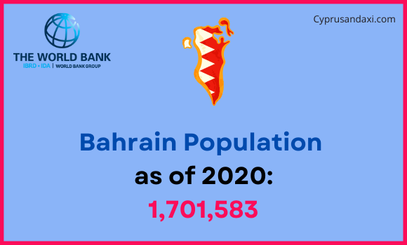 Population of Bahrain compared to Ohio