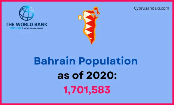 Population of Bahrain compared to Pennsylvania