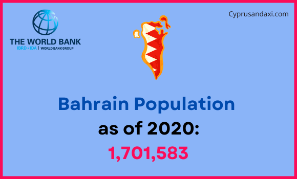 Population of Bahrain compared to Virginia