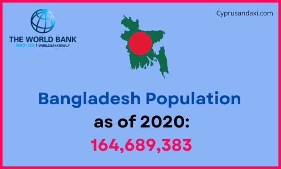 Population of Bangladesh compared to Maryland