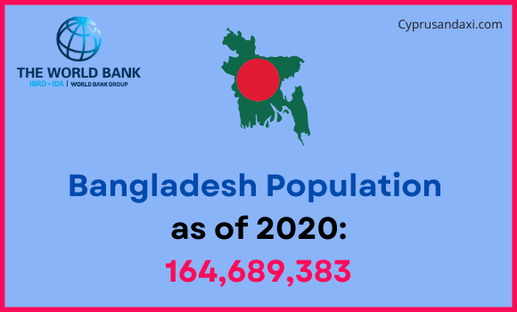 Population of Bangladesh compared to Nebraska